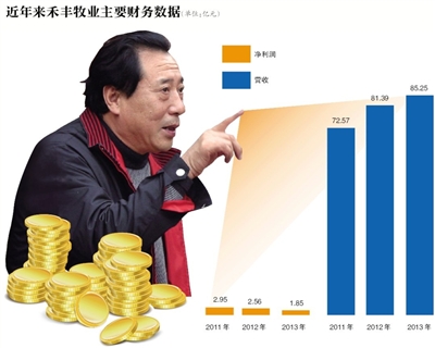 “白卷英雄”张铁生将靠禾丰牧业IPO成亿万富翁(图)