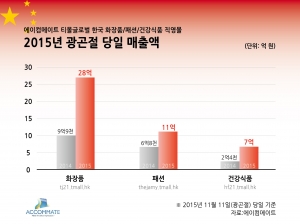 에이컴 이미지